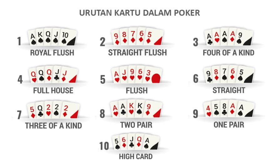 Tay bài Poker